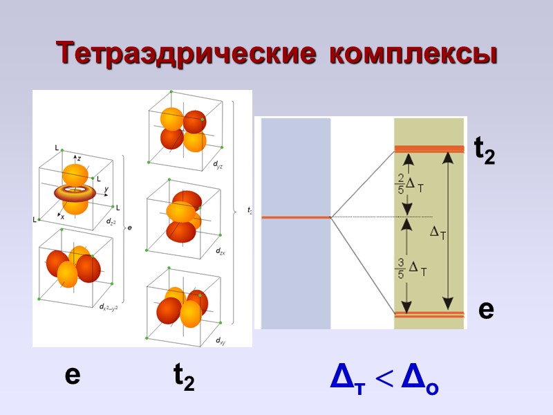 Тетраэдрические комплексы e e  t2 t2  Δт  Δo